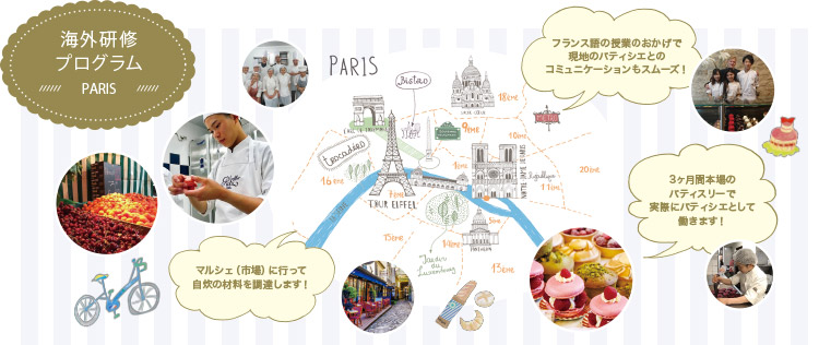 海外研修プログラム PARIS