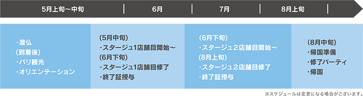 パリ留学期間中のスケジュール