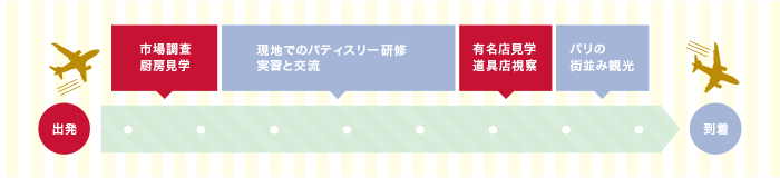 パリ短期研修 スケジュール