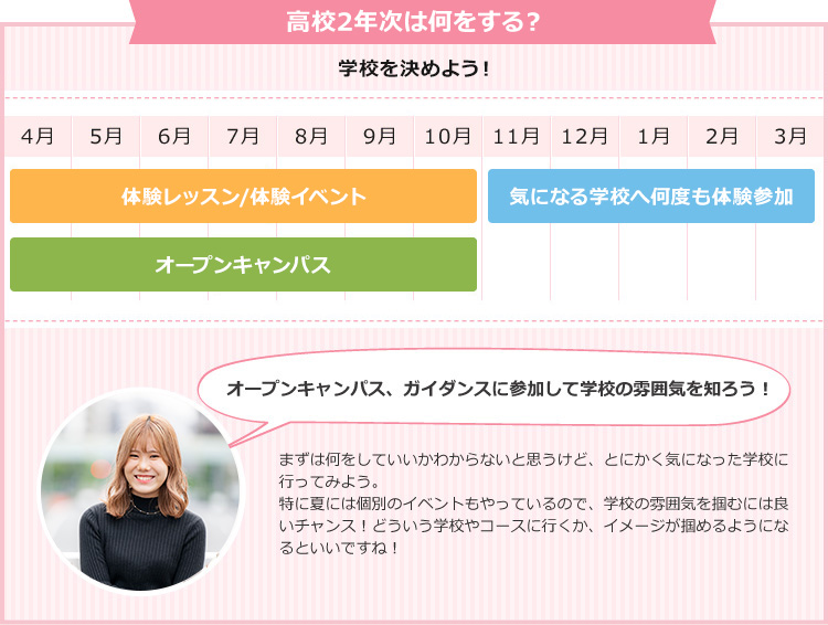 高校2年時は何をする？