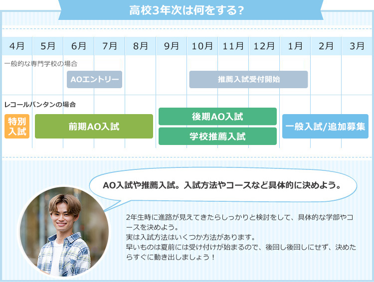 高校3年時は何をする？