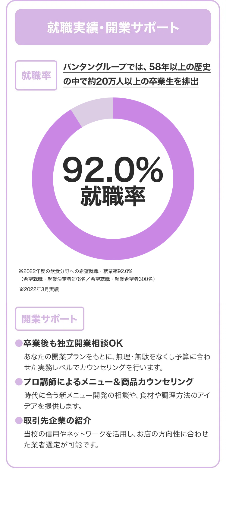 就職実績・開業サポート