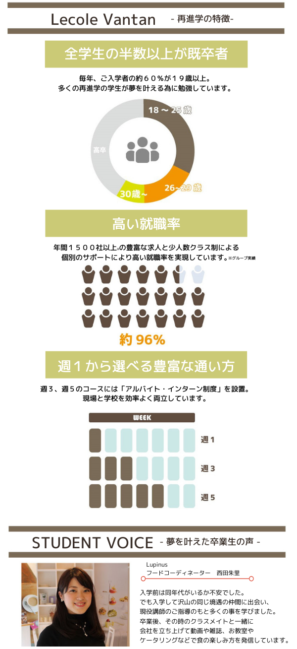 再進学の特徴